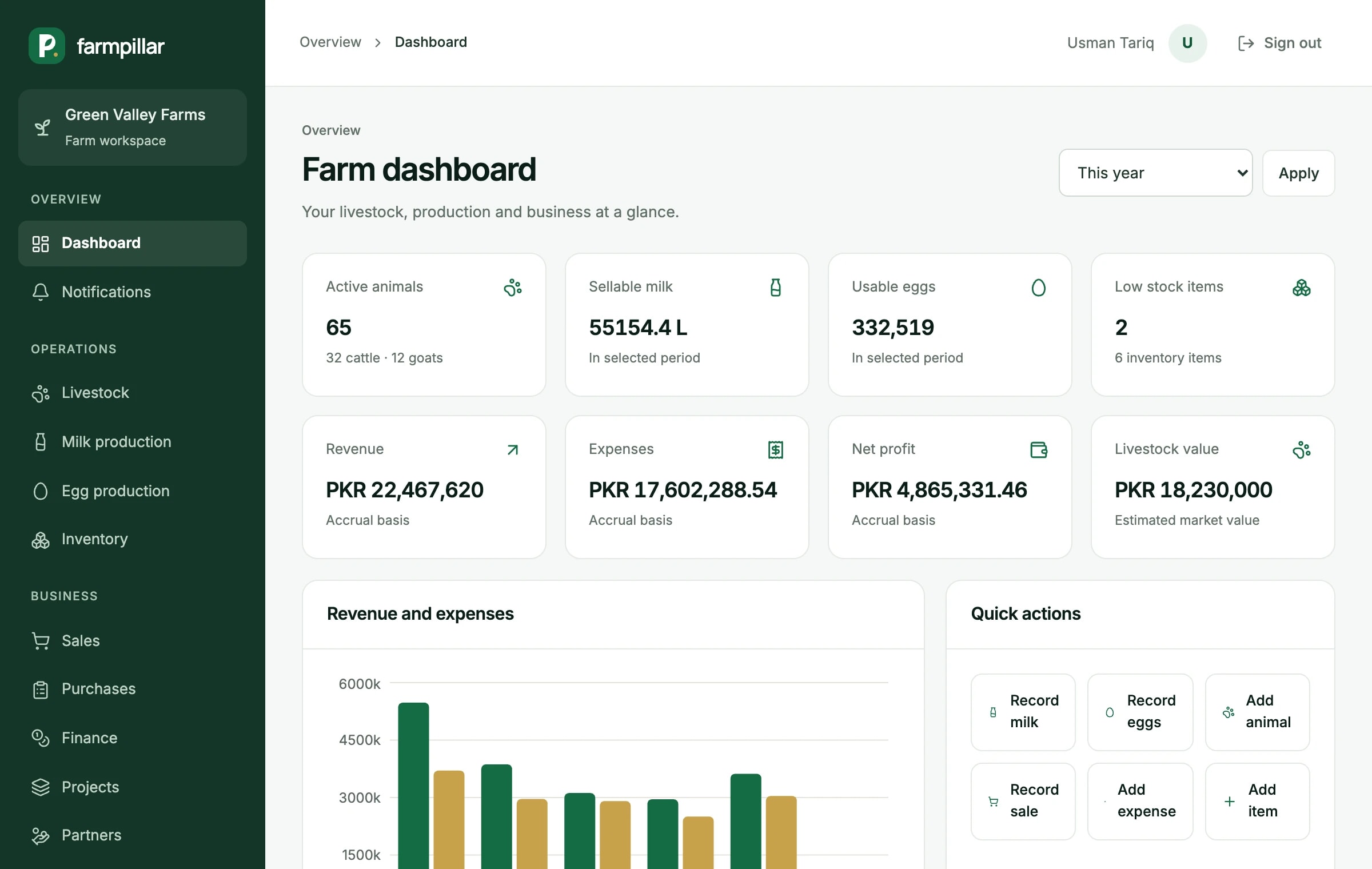 Farm Pillar dashboard showing animals, milk, eggs, revenue, expenses and net profit for the year